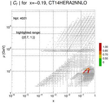 ./all_figure/CT14HERA2NNLOall_Mellin_Paper_colorplot_qPDFs_Pz1p5/corr_xQ+1_f7_samept.png