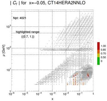 ./all_figure/CT14HERA2NNLOall_Mellin_Paper_colorplot_qPDFs_Pz1p5/corr_xQ+1_f8_samept.png