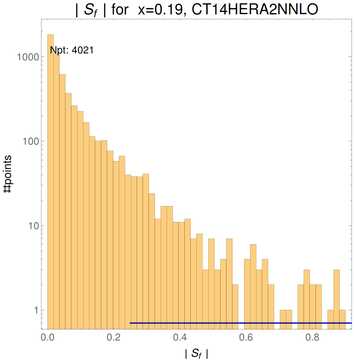 ./all_figure/CT14HERA2NNLOall_Mellin_Paper_colorplot_qPDFs_Pz1p5/corrdr_hist+1_f10_samept.png