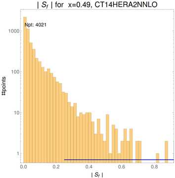 ./all_figure/CT14HERA2NNLOall_Mellin_Paper_colorplot_qPDFs_Pz1p5/corrdr_hist+1_f11_samept.png