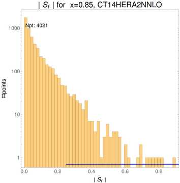 ./all_figure/CT14HERA2NNLOall_Mellin_Paper_colorplot_qPDFs_Pz1p5/corrdr_hist+1_f12_samept.png