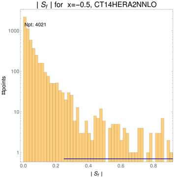 ./all_figure/CT14HERA2NNLOall_Mellin_Paper_colorplot_qPDFs_Pz1p5/corrdr_hist+1_f6_samept.png