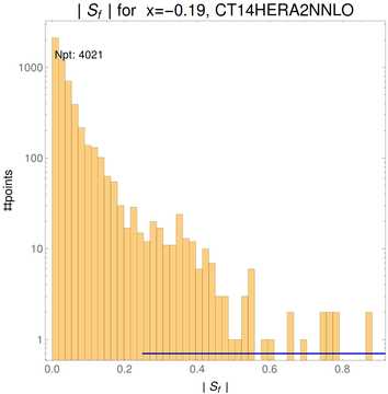 ./all_figure/CT14HERA2NNLOall_Mellin_Paper_colorplot_qPDFs_Pz1p5/corrdr_hist+1_f7_samept.png