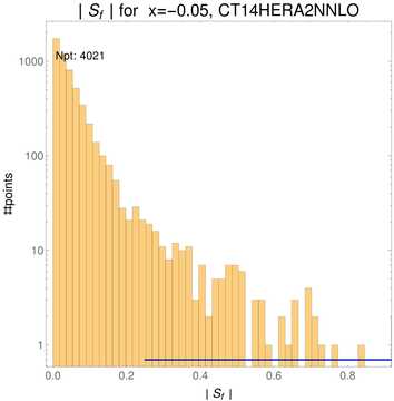 ./all_figure/CT14HERA2NNLOall_Mellin_Paper_colorplot_qPDFs_Pz1p5/corrdr_hist+1_f8_samept.png