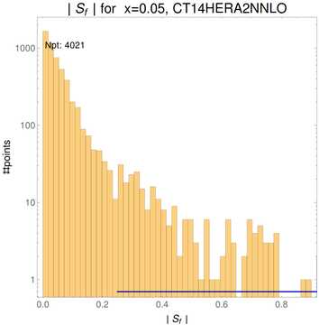 ./all_figure/CT14HERA2NNLOall_Mellin_Paper_colorplot_qPDFs_Pz1p5/corrdr_hist+1_f9_samept.png