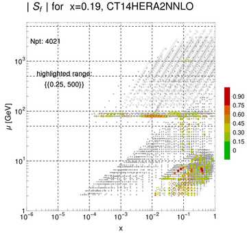 ./all_figure/CT14HERA2NNLOall_Mellin_Paper_colorplot_qPDFs_Pz1p5/corrdr_xQ+1_f10_samept.png