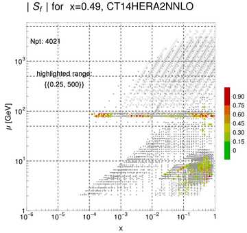 ./all_figure/CT14HERA2NNLOall_Mellin_Paper_colorplot_qPDFs_Pz1p5/corrdr_xQ+1_f11_samept.png