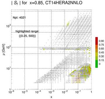 ./all_figure/CT14HERA2NNLOall_Mellin_Paper_colorplot_qPDFs_Pz1p5/corrdr_xQ+1_f12_samept.png