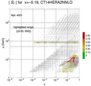 ./all_figure/CT14HERA2NNLOall_Mellin_Paper_colorplot_qPDFs_Pz1p5/corrdr_xQ+1_f7_samept.png