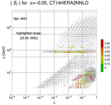 ./all_figure/CT14HERA2NNLOall_Mellin_Paper_colorplot_qPDFs_Pz1p5/corrdr_xQ+1_f8_samept.png