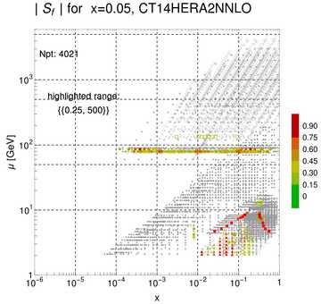 ./all_figure/CT14HERA2NNLOall_Mellin_Paper_colorplot_qPDFs_Pz1p5/corrdr_xQ+1_f9_samept.png