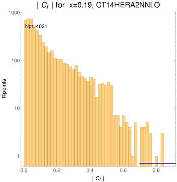 ./all_figure/CT14HERA2NNLOall_Mellin_Paper_colorplot_qPDFs_Pz3/corr_hist+1_f10_samept.png