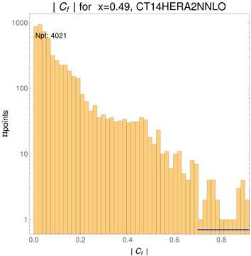 ./all_figure/CT14HERA2NNLOall_Mellin_Paper_colorplot_qPDFs_Pz3/corr_hist+1_f11_samept.png