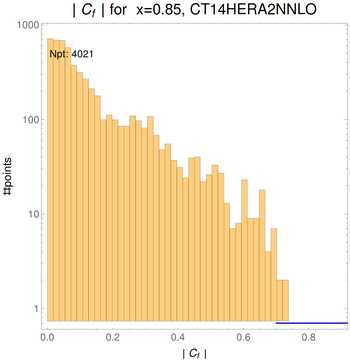 ./all_figure/CT14HERA2NNLOall_Mellin_Paper_colorplot_qPDFs_Pz3/corr_hist+1_f12_samept.png