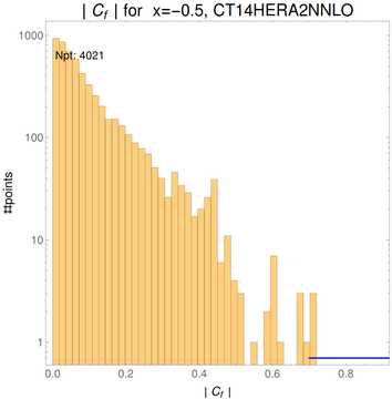 ./all_figure/CT14HERA2NNLOall_Mellin_Paper_colorplot_qPDFs_Pz3/corr_hist+1_f6_samept.png