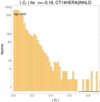 ./all_figure/CT14HERA2NNLOall_Mellin_Paper_colorplot_qPDFs_Pz3/corr_hist+1_f7_samept.png