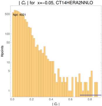 ./all_figure/CT14HERA2NNLOall_Mellin_Paper_colorplot_qPDFs_Pz3/corr_hist+1_f8_samept.png