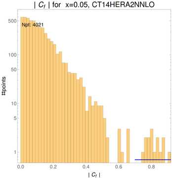 ./all_figure/CT14HERA2NNLOall_Mellin_Paper_colorplot_qPDFs_Pz3/corr_hist+1_f9_samept.png