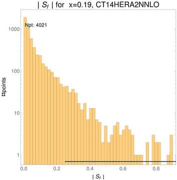 ./all_figure/CT14HERA2NNLOall_Mellin_Paper_colorplot_qPDFs_Pz3/corrdr_hist+1_f10_samept.png