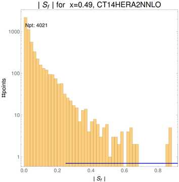 ./all_figure/CT14HERA2NNLOall_Mellin_Paper_colorplot_qPDFs_Pz3/corrdr_hist+1_f11_samept.png