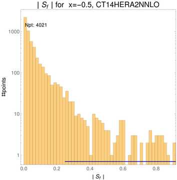 ./all_figure/CT14HERA2NNLOall_Mellin_Paper_colorplot_qPDFs_Pz3/corrdr_hist+1_f6_samept.png