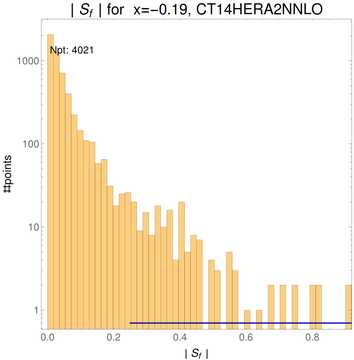 ./all_figure/CT14HERA2NNLOall_Mellin_Paper_colorplot_qPDFs_Pz3/corrdr_hist+1_f7_samept.png