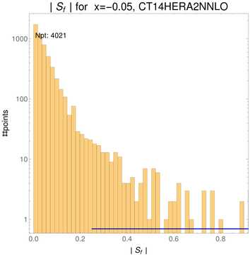 ./all_figure/CT14HERA2NNLOall_Mellin_Paper_colorplot_qPDFs_Pz3/corrdr_hist+1_f8_samept.png