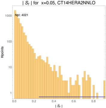 ./all_figure/CT14HERA2NNLOall_Mellin_Paper_colorplot_qPDFs_Pz3/corrdr_hist+1_f9_samept.png