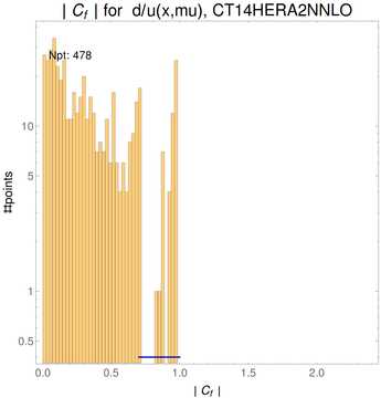 ./all_figure/CT14H2LHeC_AbsSens_v2_overlappingshift/corr_hist+1_f13_samept.png