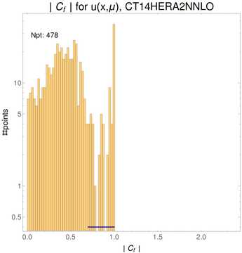 ./all_figure/CT14H2LHeC_AbsSens_v2_overlappingshift/corr_hist+1_f1_samept.png