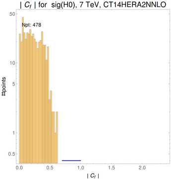 ./all_figure/CT14H2LHeC_AbsSens_v2_overlappingshift/corr_hist+1_f6_samept.png