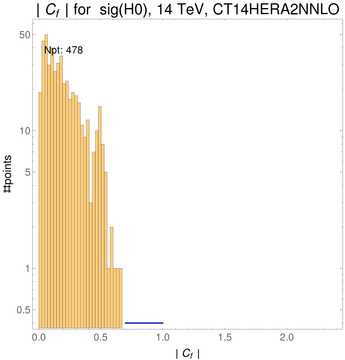 ./all_figure/CT14H2LHeC_AbsSens_v2_overlappingshift/corr_hist+1_f8_samept.png