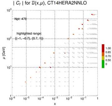 ./all_figure/CT14H2LHeC_AbsSens_v2_overlappingshift/corr_xQ+1_f-1_samept.png