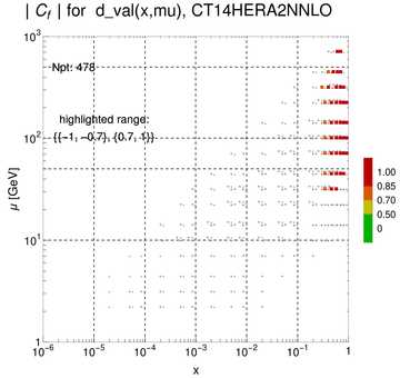 ./all_figure/CT14H2LHeC_AbsSens_v2_overlappingshift/corr_xQ+1_f11_samept.png