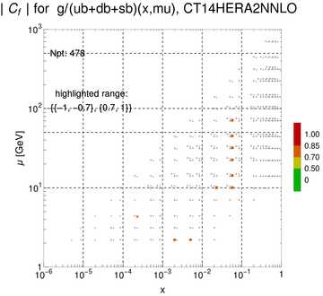 ./all_figure/CT14H2LHeC_AbsSens_v2_overlappingshift/corr_xQ+1_f14_samept.png