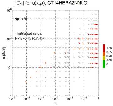 ./all_figure/CT14H2LHeC_AbsSens_v2_overlappingshift/corr_xQ+1_f1_samept.png