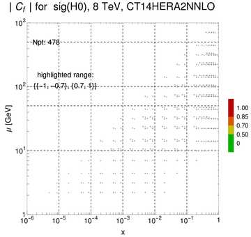 ./all_figure/CT14H2LHeC_AbsSens_v2_overlappingshift/corr_xQ+1_f7_samept.png