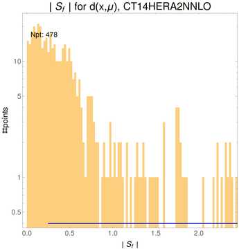 ./all_figure/CT14H2LHeC_AbsSens_v2_overlappingshift/corrdr_hist+1_f2_samept.png