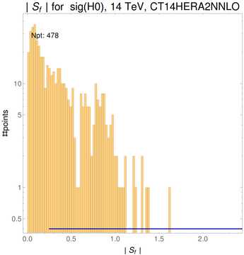 ./all_figure/CT14H2LHeC_AbsSens_v2_overlappingshift/corrdr_hist+1_f8_samept.png