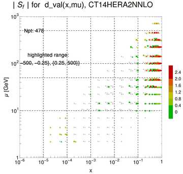 ./all_figure/CT14H2LHeC_AbsSens_v2_overlappingshift/corrdr_xQ+1_f11_samept.png