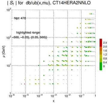 ./all_figure/CT14H2LHeC_AbsSens_v2_overlappingshift/corrdr_xQ+1_f12_samept.png