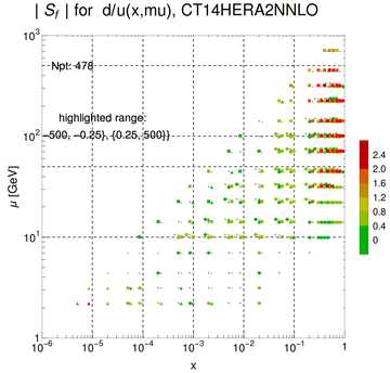 ./all_figure/CT14H2LHeC_AbsSens_v2_overlappingshift/corrdr_xQ+1_f13_samept.png