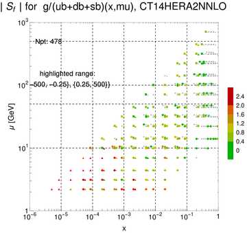 ./all_figure/CT14H2LHeC_AbsSens_v2_overlappingshift/corrdr_xQ+1_f14_samept.png