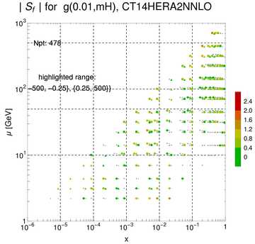 ./all_figure/CT14H2LHeC_AbsSens_v2_overlappingshift/corrdr_xQ+1_f15_samept.png