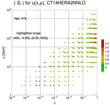 ./all_figure/CT14H2LHeC_AbsSens_v2_overlappingshift/corrdr_xQ+1_f1_samept.png