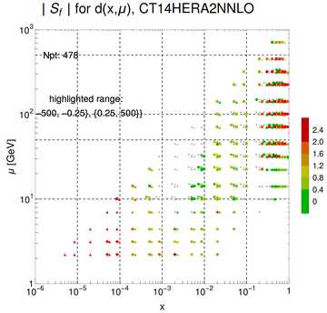 ./all_figure/CT14H2LHeC_AbsSens_v2_overlappingshift/corrdr_xQ+1_f2_samept.png