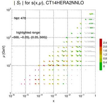 ./all_figure/CT14H2LHeC_AbsSens_v2_overlappingshift/corrdr_xQ+1_f3_samept.png