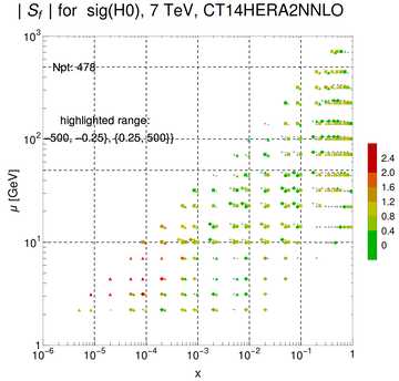 ./all_figure/CT14H2LHeC_AbsSens_v2_overlappingshift/corrdr_xQ+1_f6_samept.png