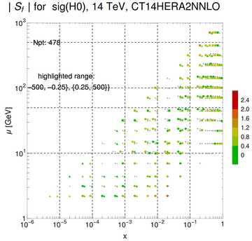 ./all_figure/CT14H2LHeC_AbsSens_v2_overlappingshift/corrdr_xQ+1_f8_samept.png