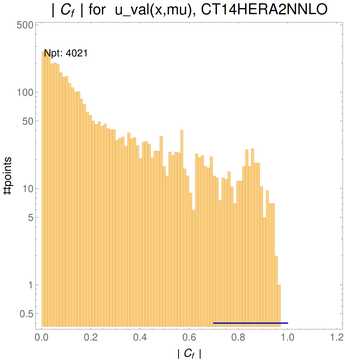 ./all_figure/CT14HERA2NNLOall_AbsSens_newSens_formula_cutbrokenpoints/corr_hist+1_f10_samept.png